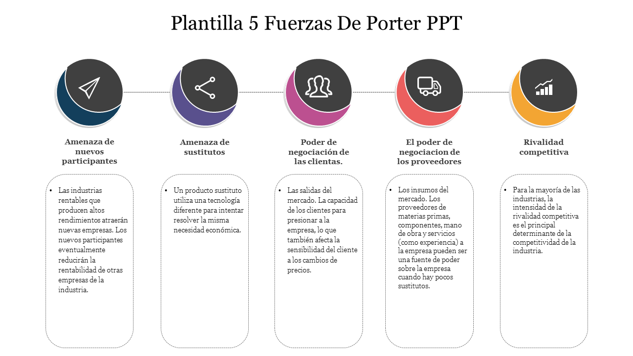 Editable Plantilla 5 Fuerzas De Porter PPT Presentation